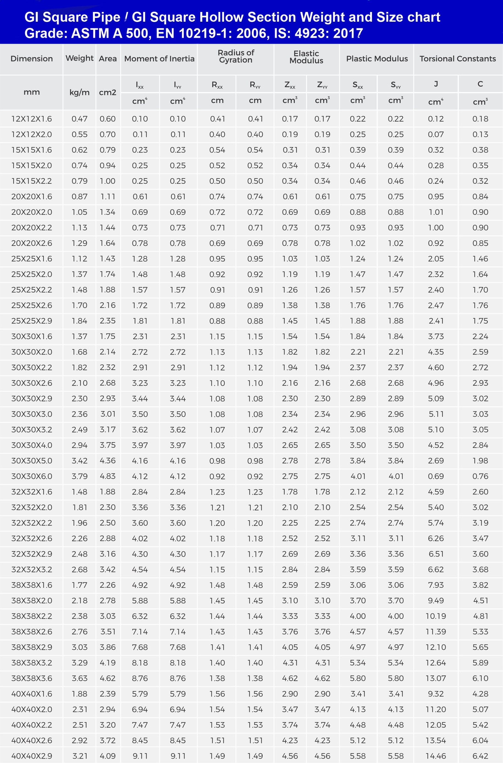 Gi Pipe Schedule 40 Specifications